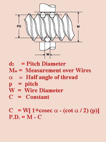 Design of piston rings (a) and wear measurement principle (b). | Download  Scientific Diagram